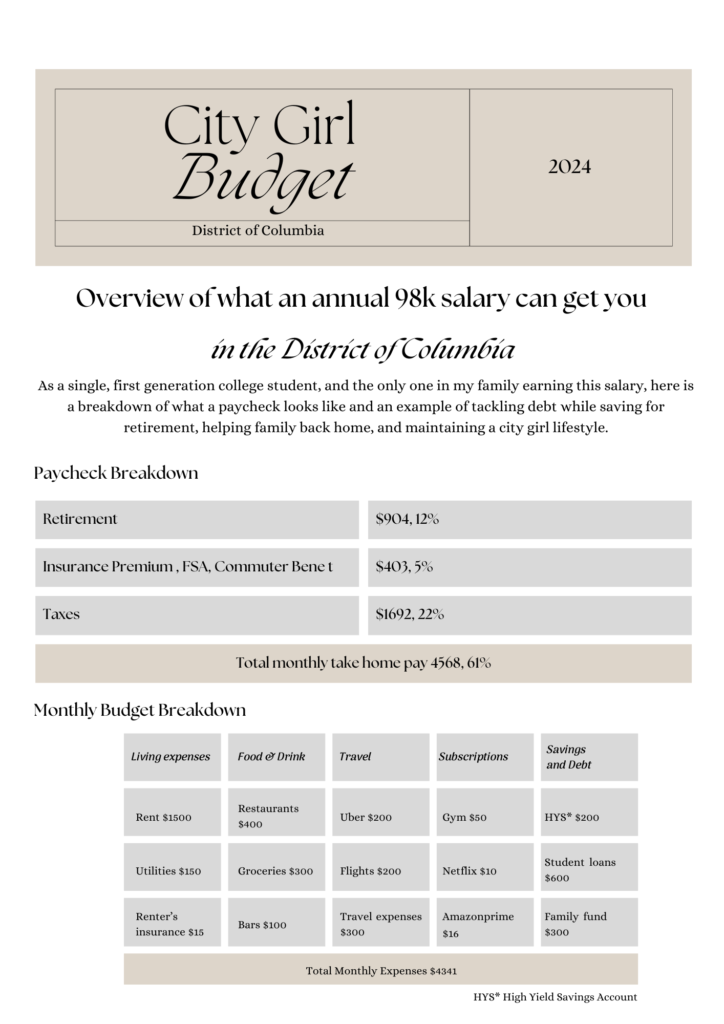 CityGirlBudget breakdown.